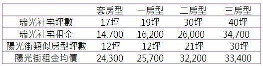 內湖瑞光社宅開箱 | 實價登錄比價王