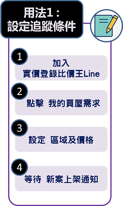 房仲開發/查價工具新選擇！實價登錄比價王LINE趕緊來+1(限時免費)