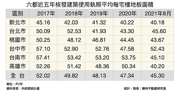 樓地板面積。圖／鄉林不動產研究室