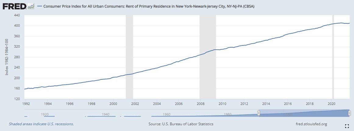 New York Rental Index  | 實價登錄比價王