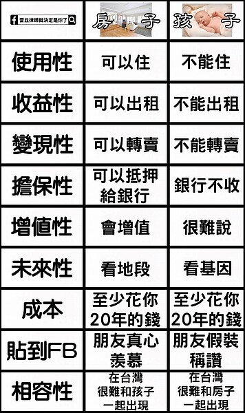 圖／取自「雷丘律師就決定是你了」臉書粉專