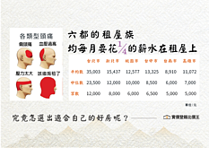 【懶人包】租屋教戰守則-看房的六大重點