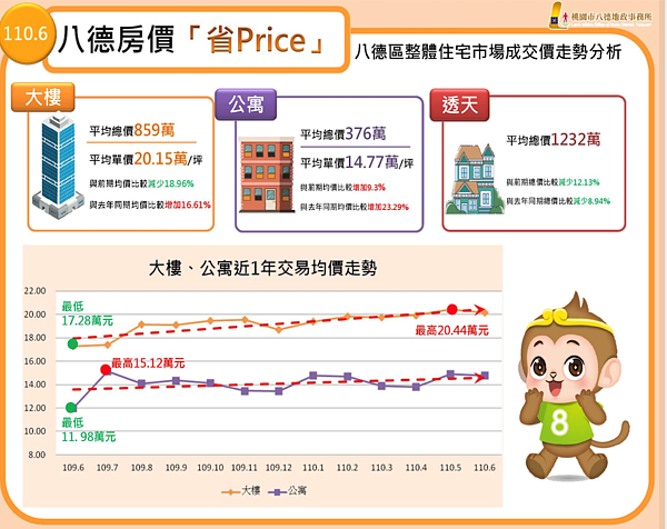 取自八德地政事務所