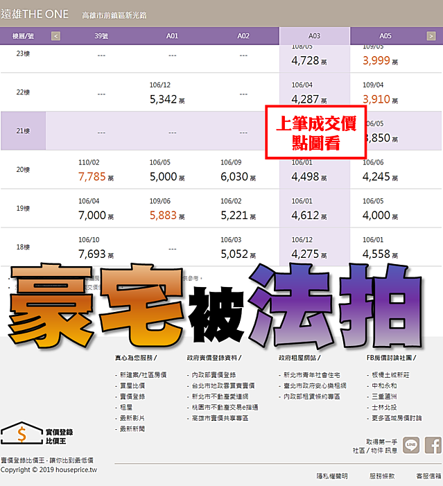 最高豪宅躲不掉魔咒？　遠雄The One第二戶法拍結果出爐
