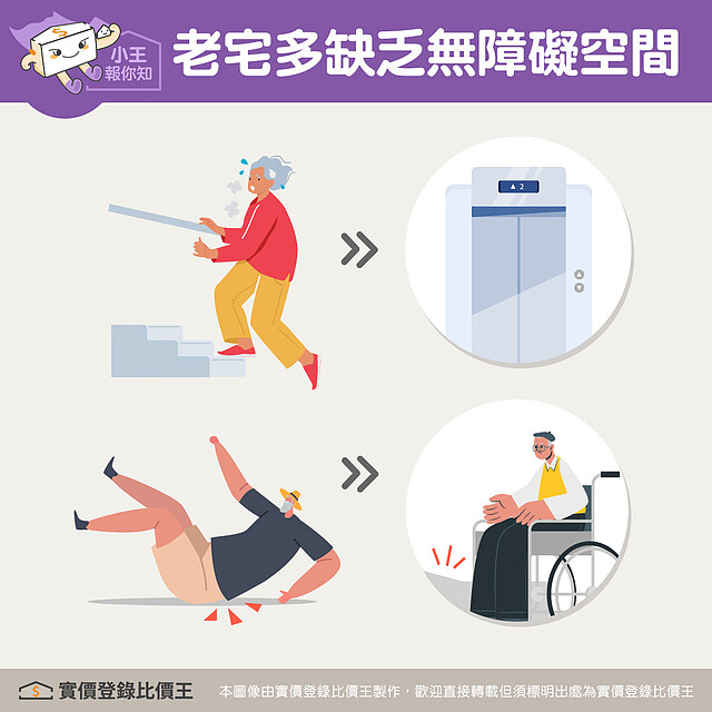 老屋通常缺少無障礙空間，長輩在家中不慎受傷的消息時有所聞。圖／實價登錄比價王 製作