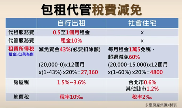 包租代管333