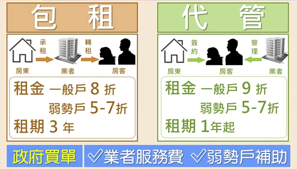 包租代管333
