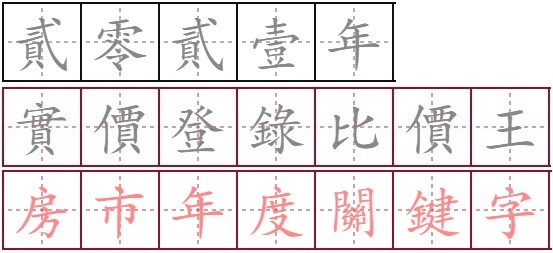 2021房產關鍵字 「驚」奪冠 「這字」最無奈