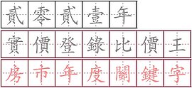 2021房產關鍵字 「驚」奪冠 「這字」最無奈