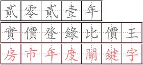 2021房產關鍵字 「驚」奪冠 「這字」最無奈