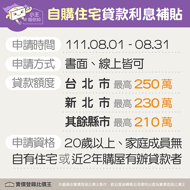 2022年「自購住宅」貸款利息補貼申請資格與條件｜實價登錄比價王