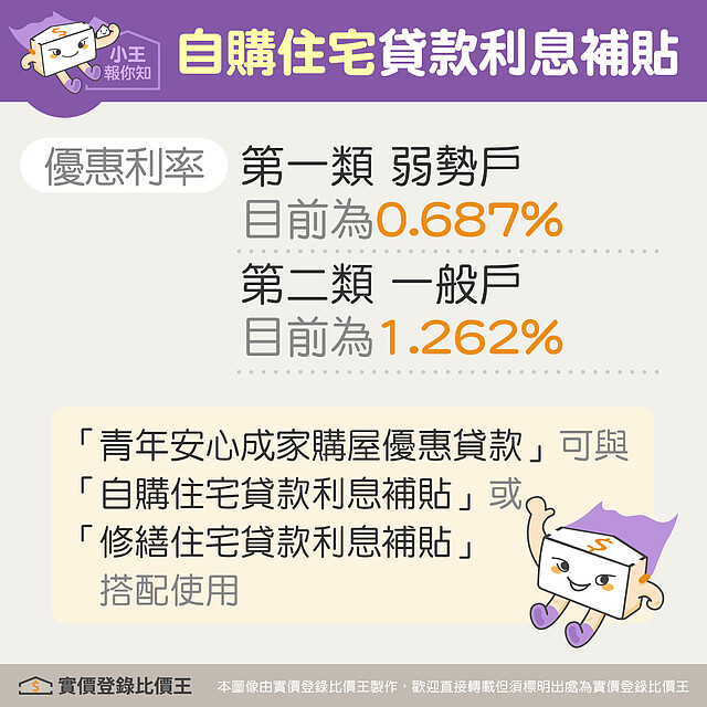 2022年「自購住宅」貸款利息補貼申請資格與條件|實價登錄比價王