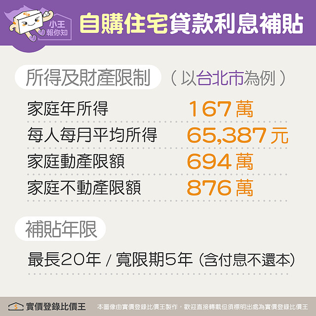 2022年「自購住宅」貸款利息補貼申請資格與條件|實價登錄比價王