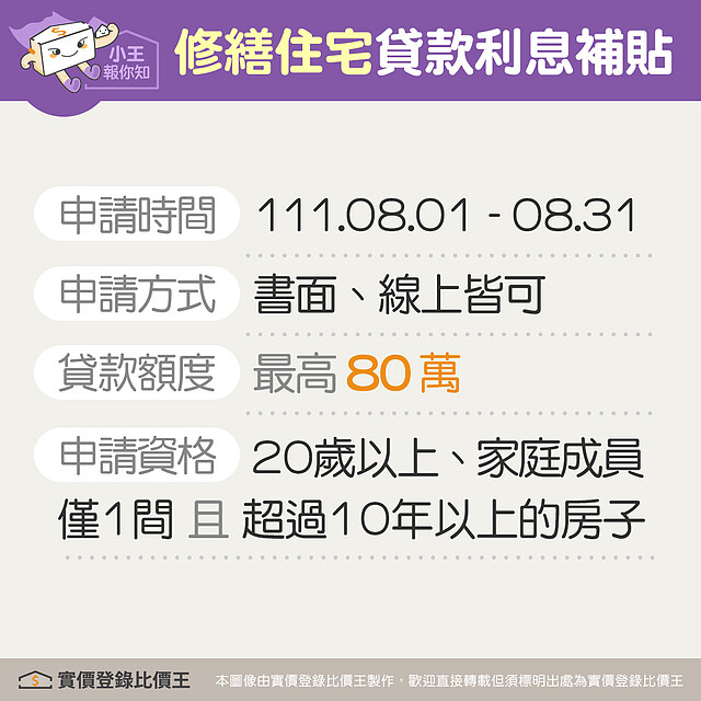 修繕住宅貸款利息補貼。圖/實價登錄比價王 製作