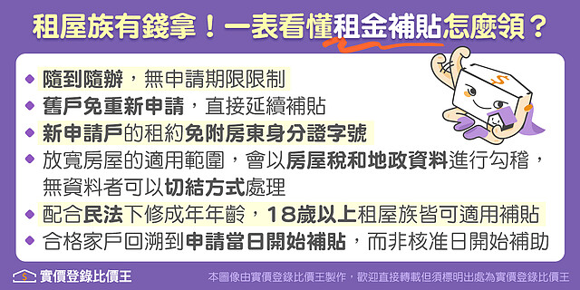 2023年租金補貼可隨到隨辦,年滿18歲的學生租屋族即可申請。製表/實價登錄比價王