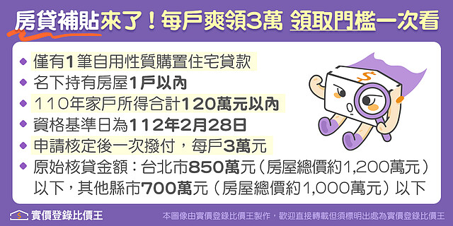 房貸補貼草案出爐!符合申請資格,每戶可領3萬元。製表/實價登錄比價王