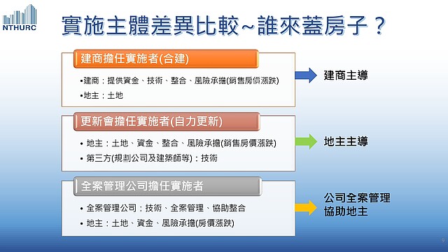 都市更新的三種模式。圖/新北住都中心