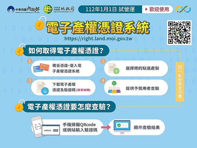 2023元旦起　內政部試辦不動產產權線上免費查驗