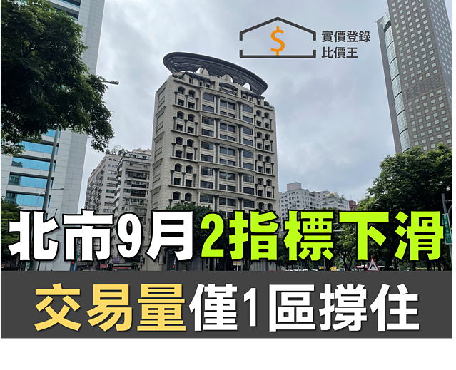 北市9月2指標下滑　交易量僅1區撐住
