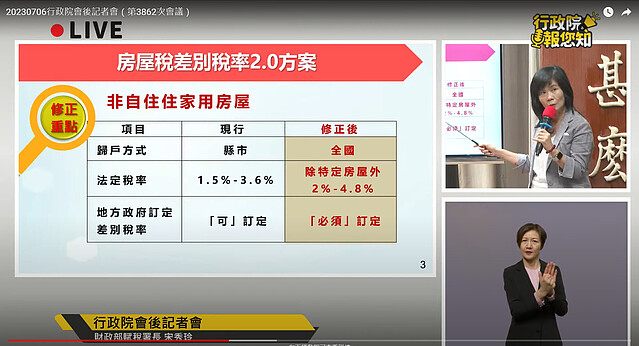 囤房稅2.0要來了！「全國總歸戶、利率最高4.8%」　他們嘆：房價還是難跌　