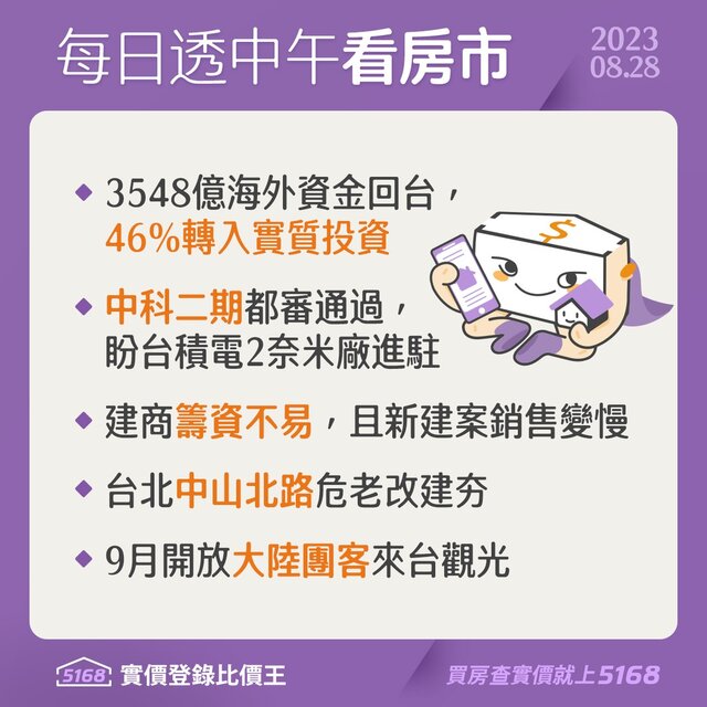 5168台灣房市新聞－資金回台、台北危老、台積電（2023.8.28）