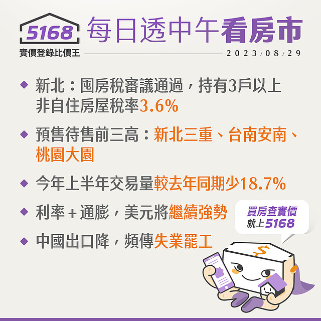 新北囤房稅通過、預售待售前三高 - 5168每日透中午看房市（2023.8.29）