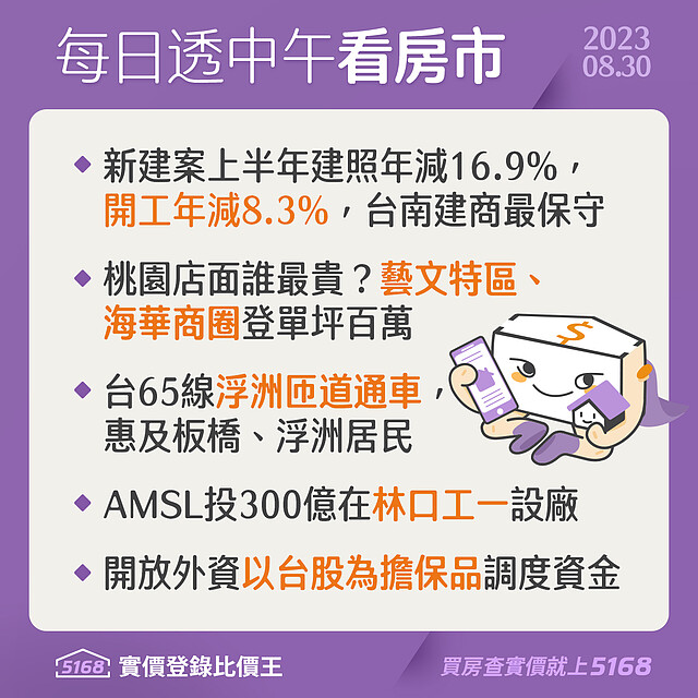 新建案開工減、浮州林口迎利多 - 5168每日透中午看房市（2023.8.30）