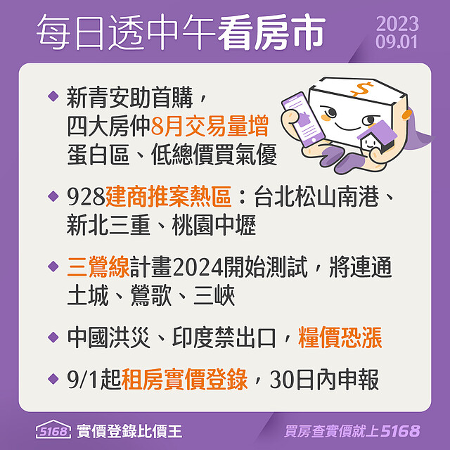 青安首購助買氣、9/1租屋要實登 - 5168每日透中午看房市（2023.9.1）