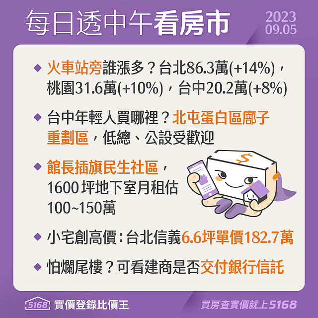 台中年輕人愛買哪裡？館長插旗民生社區 - 5168每日透中午看房市（2023.9.5）