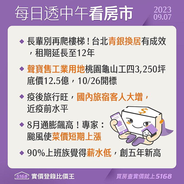 青銀換居有成效．上班族9成嘆薪低 - 5168每日透中午看房市（2023.9.7）