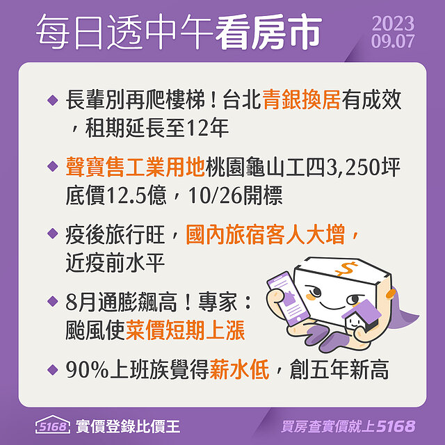 青銀換居有成效．上班族9成嘆薪低 - 5168每日透中午看房市（2023.9.7）