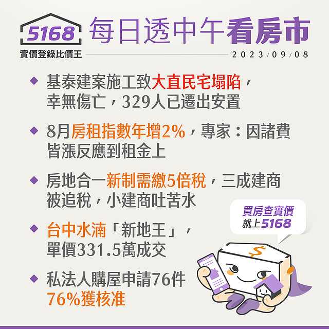 大直民宅塌陷．房租指數年增2% - 5168每日透中午看房市（2023.9.8）