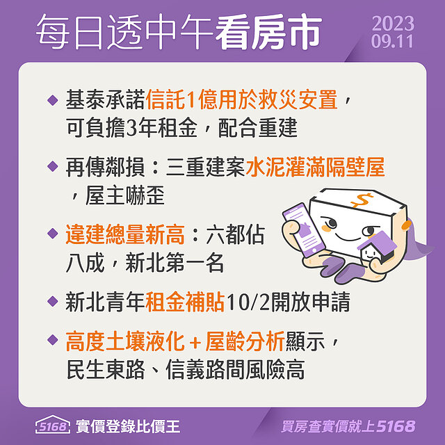 基泰信託1億救災．台北高風險地區揭露 - 5168每日透中午看房...