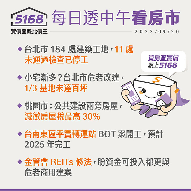 危老基地越來越小．台南平實轉運站開工 - 5168每日透中午看房市（2023.9.20）