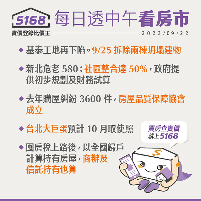 基泰受損建物將拆除．新北危老同意50%政府就幫 - 5168每日透中午看房市（2023.9.22）