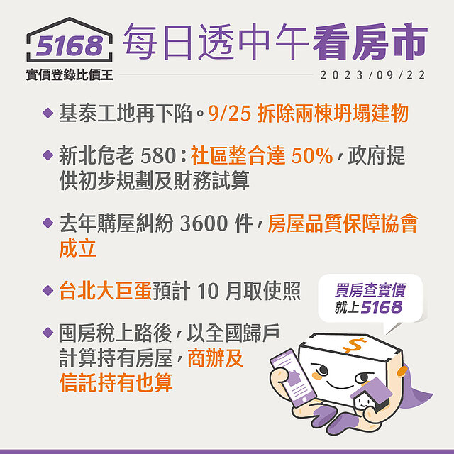 基泰受損建物將拆除．新北危老同意50%政府就幫 - 5168每日透中午看房市（2023.9.22）