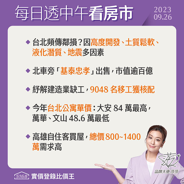 北車基泰忠孝出售．營建獲核移工9048名 - 5168每日透中午...