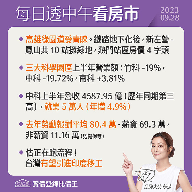 高雄綠園道房價up．去年勞動所得80萬 - 5168每日透中午看房市（2023.9.28）