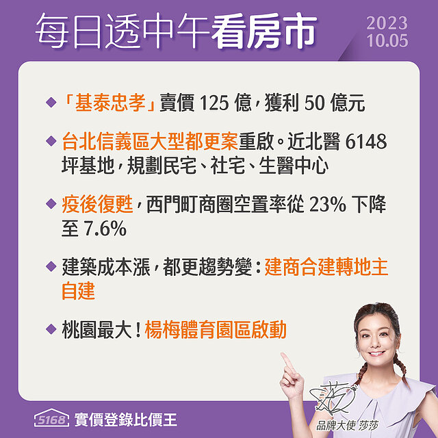 信義區大基地都更重啟．疫後復甦西門強 - 5168每日透中午看房...