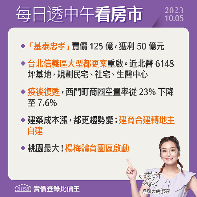 信義區大基地都更重啟．疫後復甦西門強 - 5168每日透中午看房市（2023.10.05）