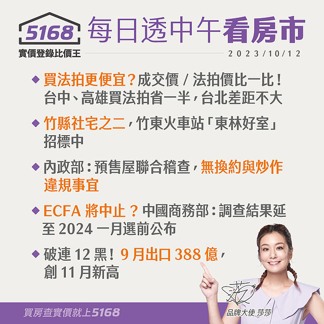 台中高雄法拍便宜一半．竹縣社宅招標中 - 5168每日透中午看房...