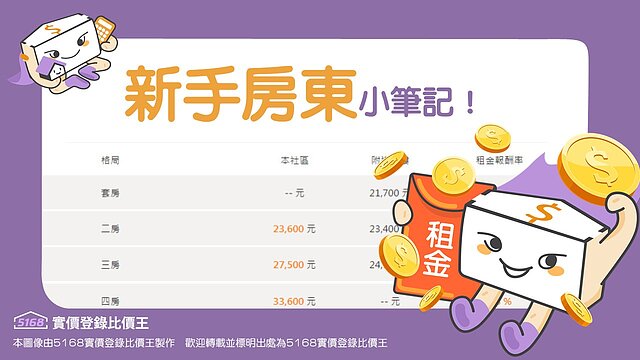 新手房東【3】房租怎麼定？攤平成本、市場行情、網站資訊，三種算法...