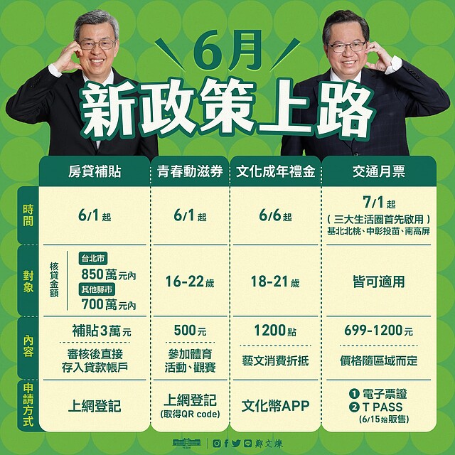 行政院製作6月新政策上路懶人包圖表。圖/鄭文燦臉書