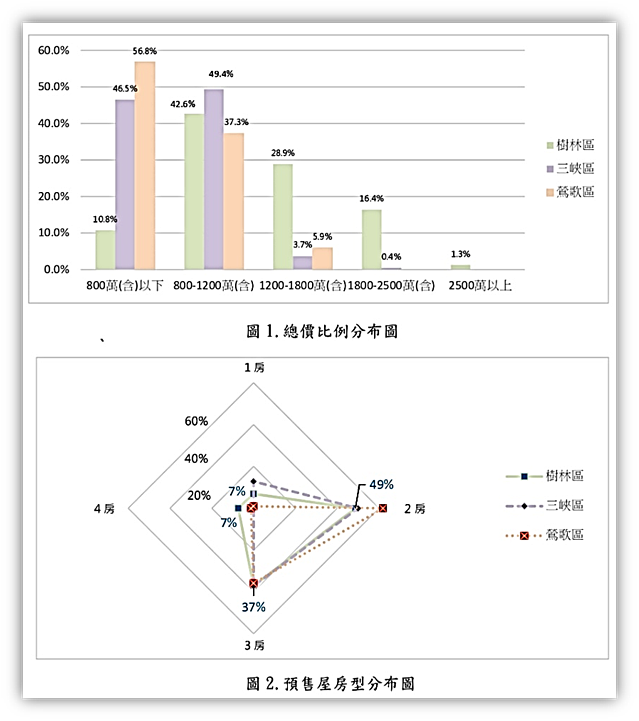 圖表/樹林地政事務所
