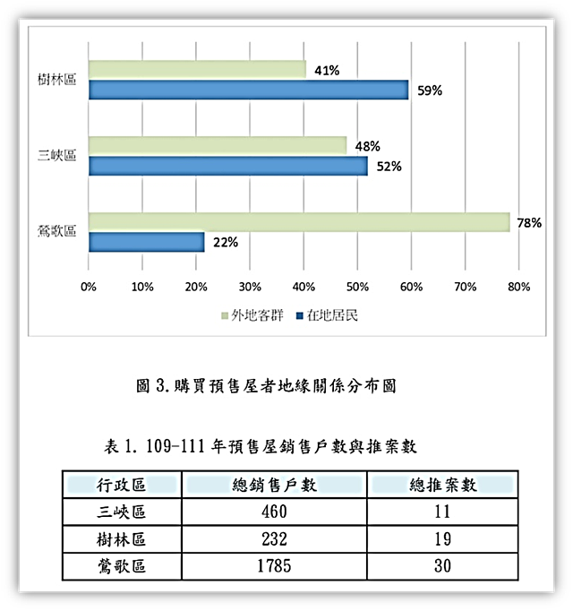 圖表/樹林地政事務所