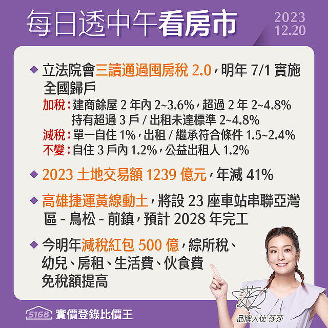 囤房稅通過．高雄捷運黃線動土- 5168每日透中午看房市（202...