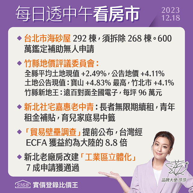 台北市海砂屋292棟．新北工業區立體化- 5168每日透中午看房...