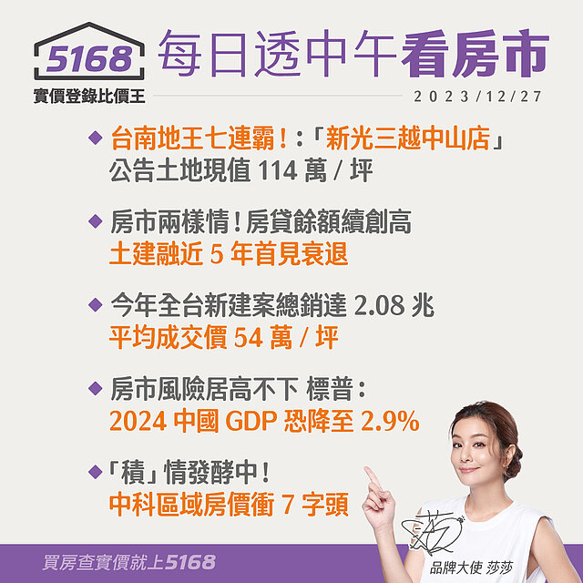 土建融近5年首見衰退、標普：明年中國GDP恐降至2.9％- 51...