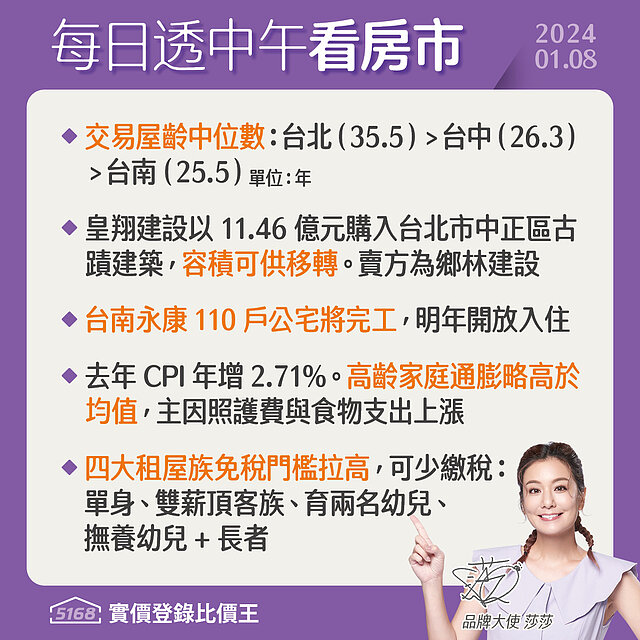 台北平均交易屋齡35.5年．高齡家庭通膨略高-5168每日透中午看房市（2024.01.08）