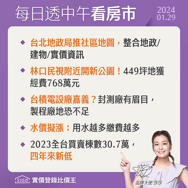 台北地政局社區地圖，林口民視開新公園-5168每日透中午看房市（2024.01.29）